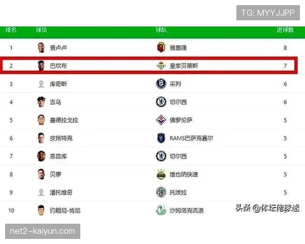 欧协联赛制改革成效初显 联赛阶段增加比赛悬念